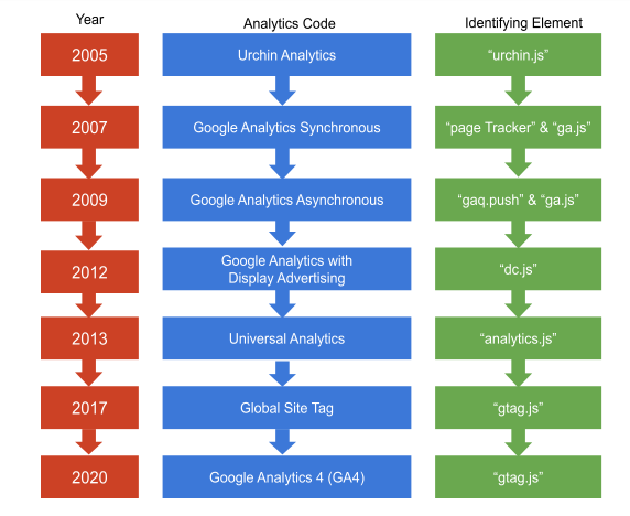google analytics javaScript