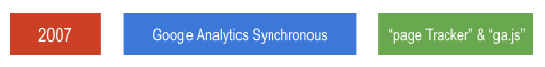 2. Google Analytics Synchronous Code